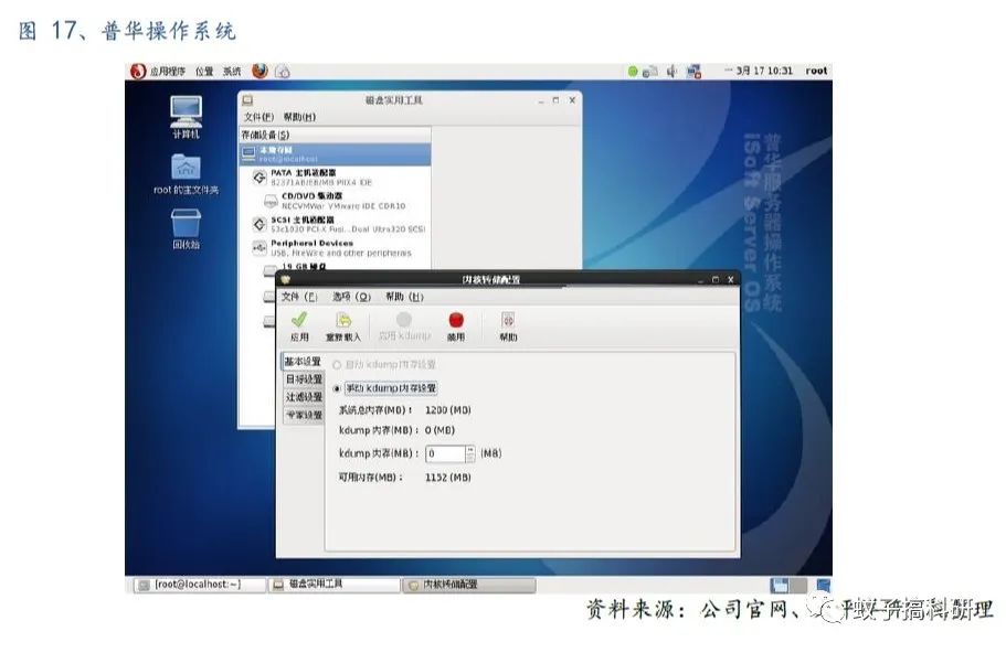 國(guó)產(chǎn)操作系統(tǒng)誰(shuí)主沉?。俊獜奶窖笥?jì)算機(jī)王文龍團(tuán)隊(duì)的視角解讀