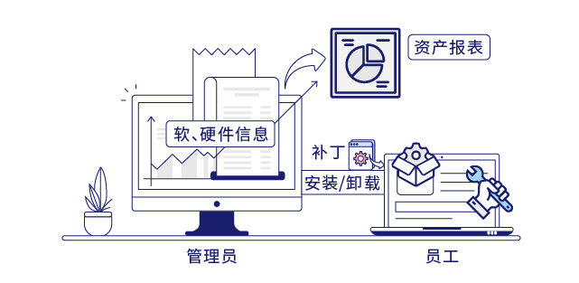 IP-guard數據防泄密解決方案 筑牢企業信息安全防線