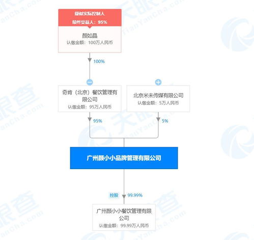 米未傳媒戰(zhàn)略入股顏如晶品牌管理公司，持股5%賦能內(nèi)容IP商業(yè)化