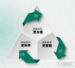 贏家時(shí)尚 以品牌管理為核心，產(chǎn)品與渠道多維度進(jìn)擊，邁向領(lǐng)先輕奢集團(tuán)