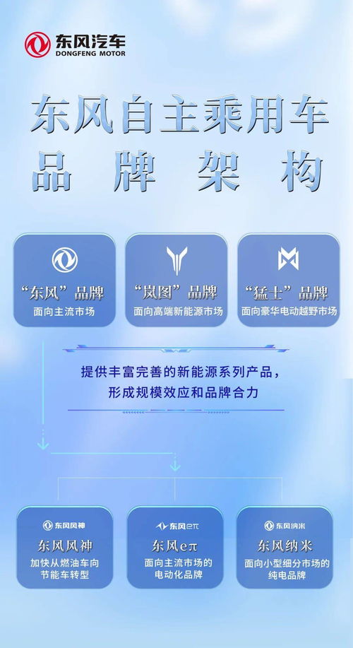 集團(tuán)總部“上陣打仗” 東風(fēng)公司大動(dòng)作調(diào)整自主乘用車(chē)品牌架構(gòu)