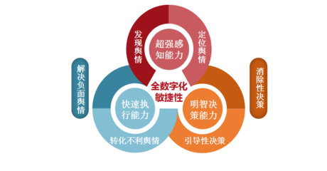 跨越周期，深耕價(jià)值 2019中國(guó)房地產(chǎn)品牌管理深度解析