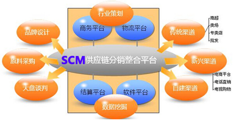 供應(yīng)鏈管理系統(tǒng)實(shí)施 打造品牌競(jìng)爭(zhēng)力的關(guān)鍵步驟