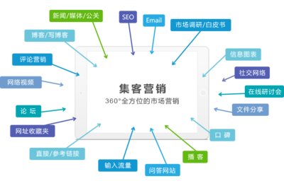 工時(shí)表管理與品牌管理 8MSaaS如何賦能企業(yè)雙效提升